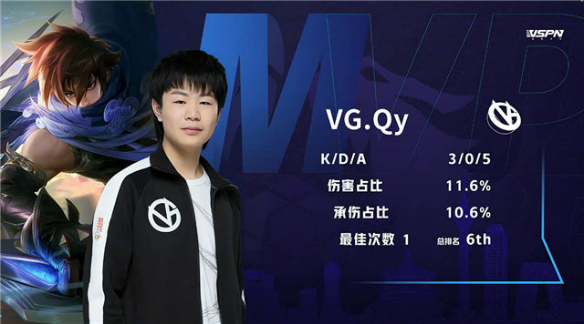 GEN轻取V5，Ming打出惊人五杀鏖战多局半决赛，锁定晋级资格