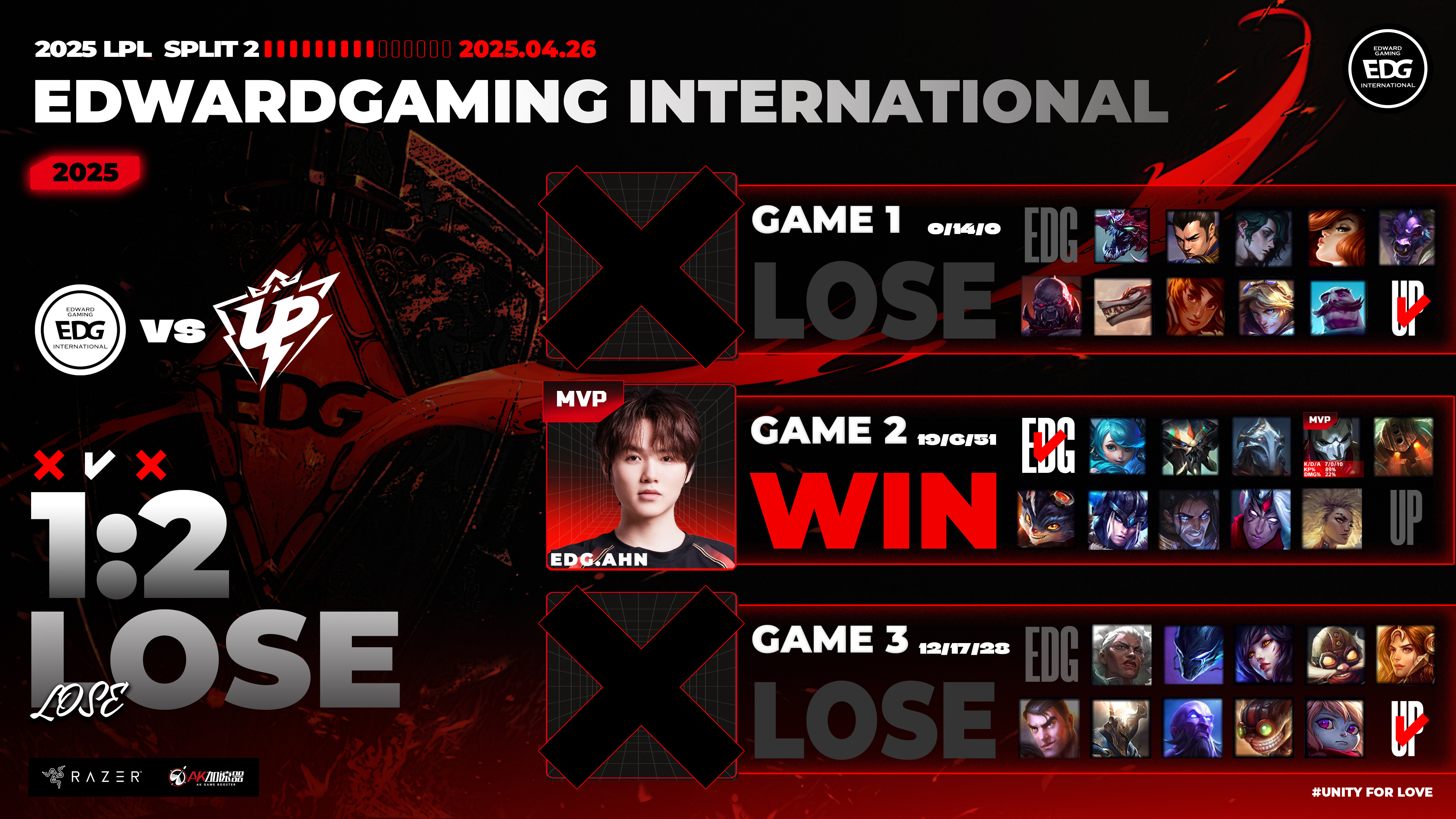 T1横扫EDG,Clid团战一打五顶尖较量半决赛,留下经典瞬间 T1横扫EDG,Clid团战一打五顶尖较量半决赛,留下经典瞬间