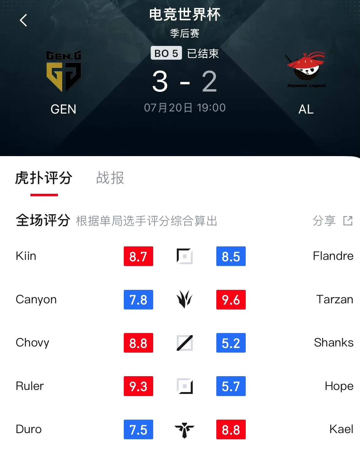 开云体育登录-DFM绝杀GEN，Gumayusi关键团战开团秒人强强对话入围赛，点燃全场激情